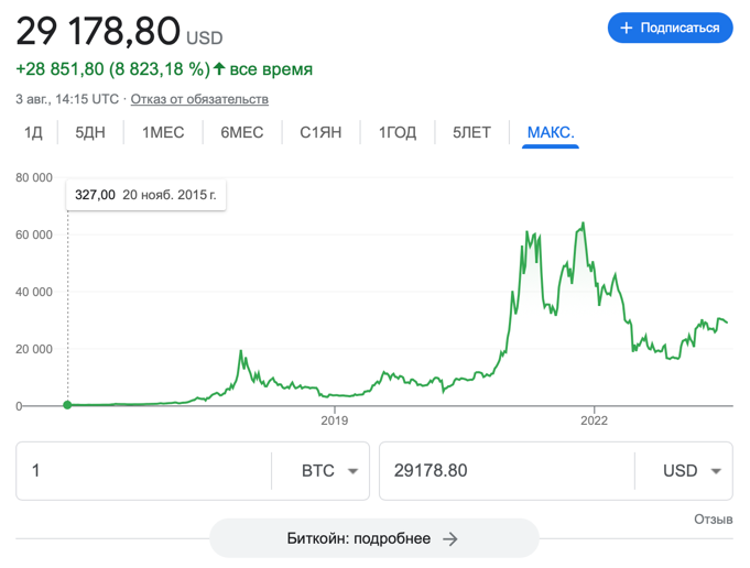 BTC to USD rate .png